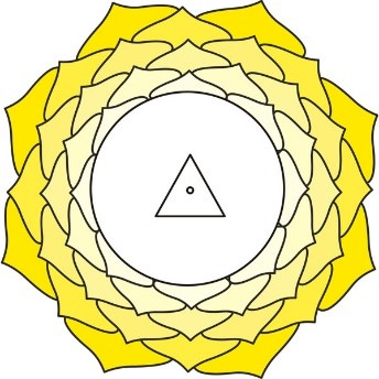 Sahasrāra Cakra