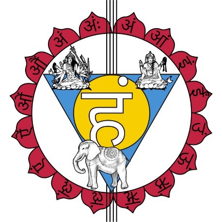 Viśuddha Cakra